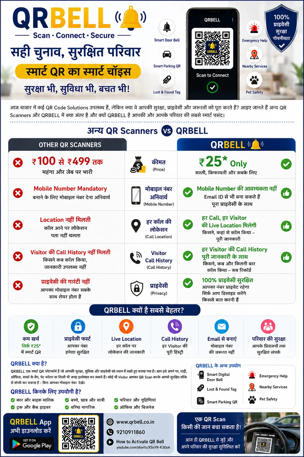 QRBELL vs Other QR Scanners – सही चुनाव क्यों है QRBELL?