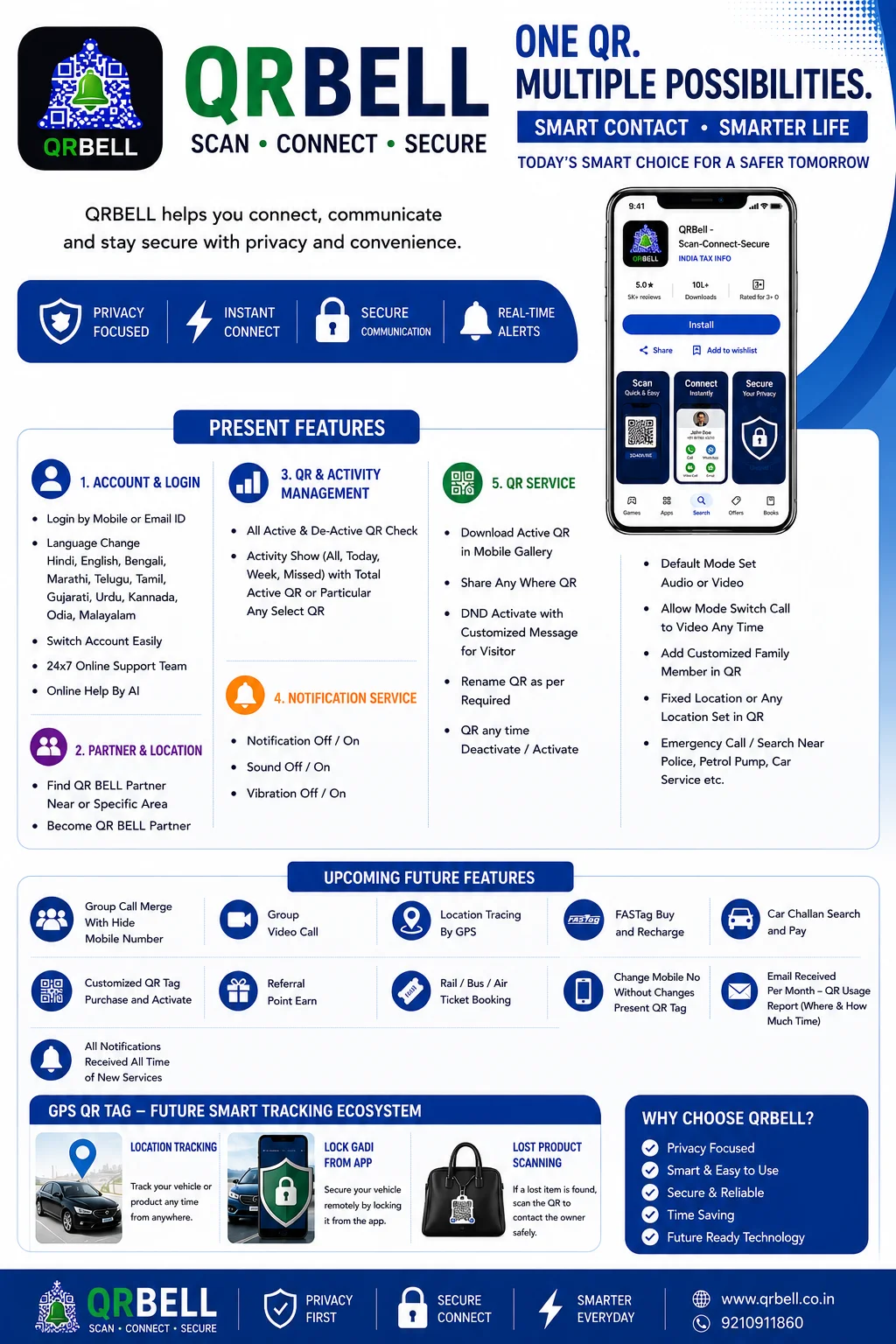 QR BELL: One QR, Multiple Possibilities | Smart Connectivity का भविष्य
