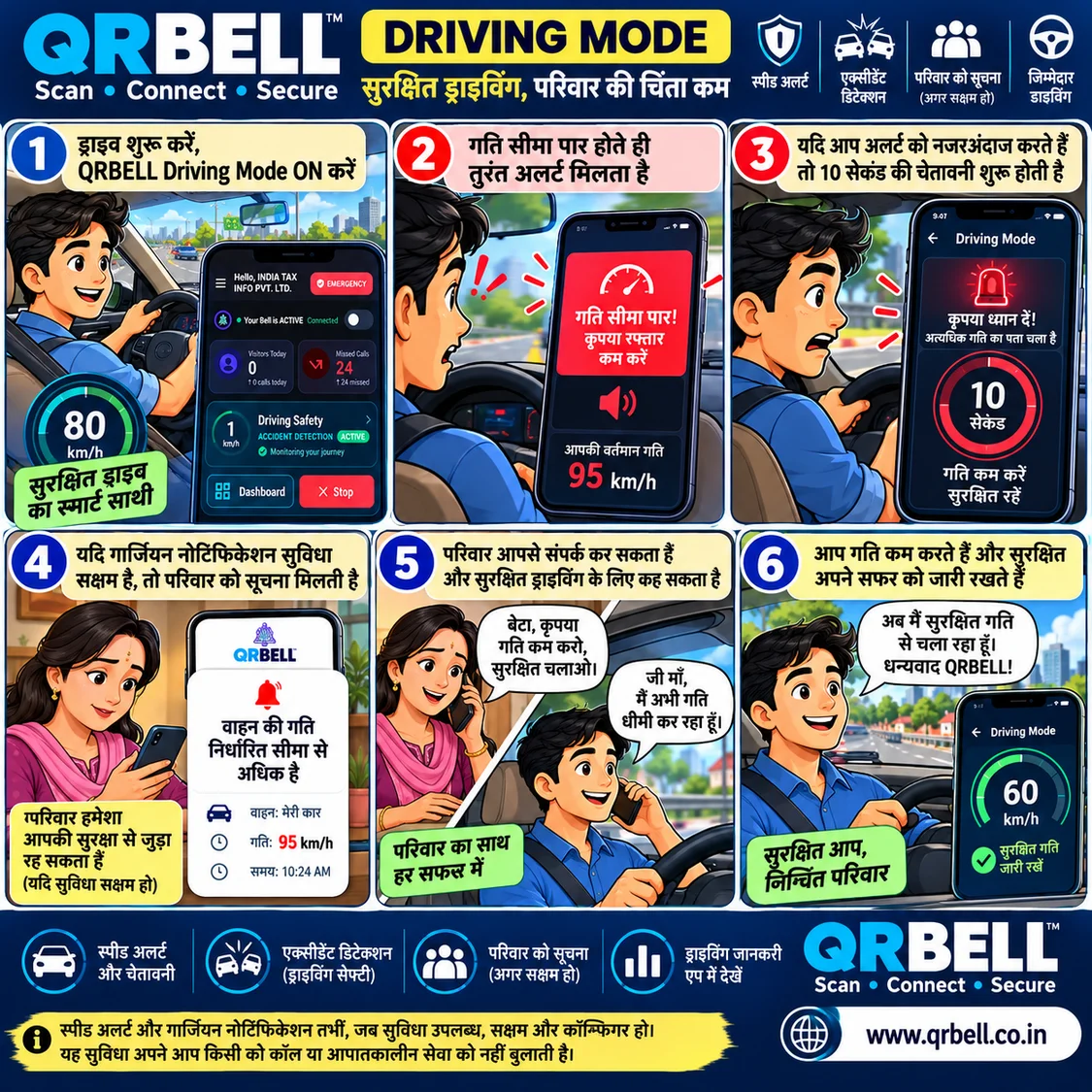 QRBELL Smart QR Tag: Smart Vehicle Connectivity, Accident Detection and Everyday Safety for Just ₹299