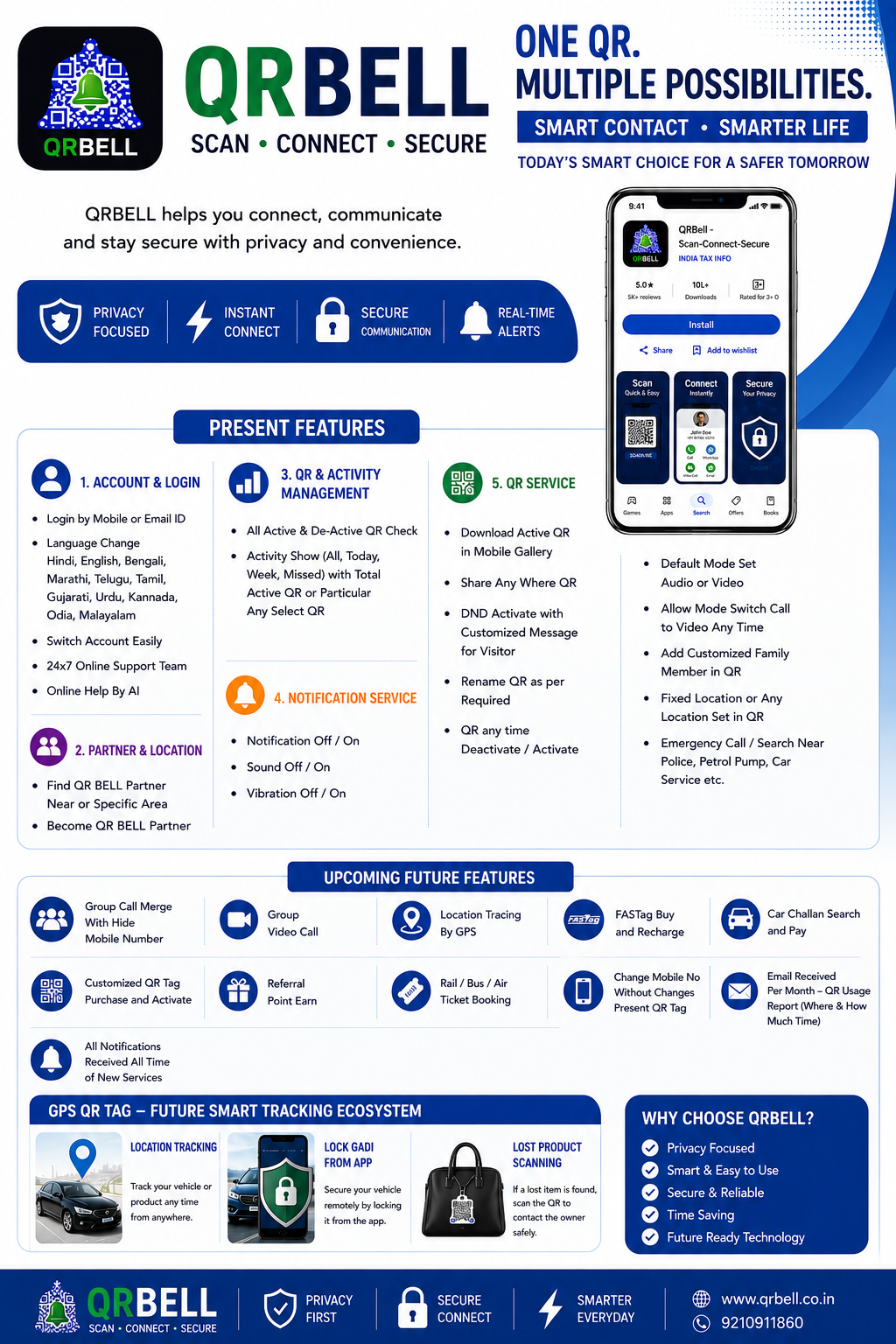 QR BELL- PRESENT AND FUTURE SERVICES